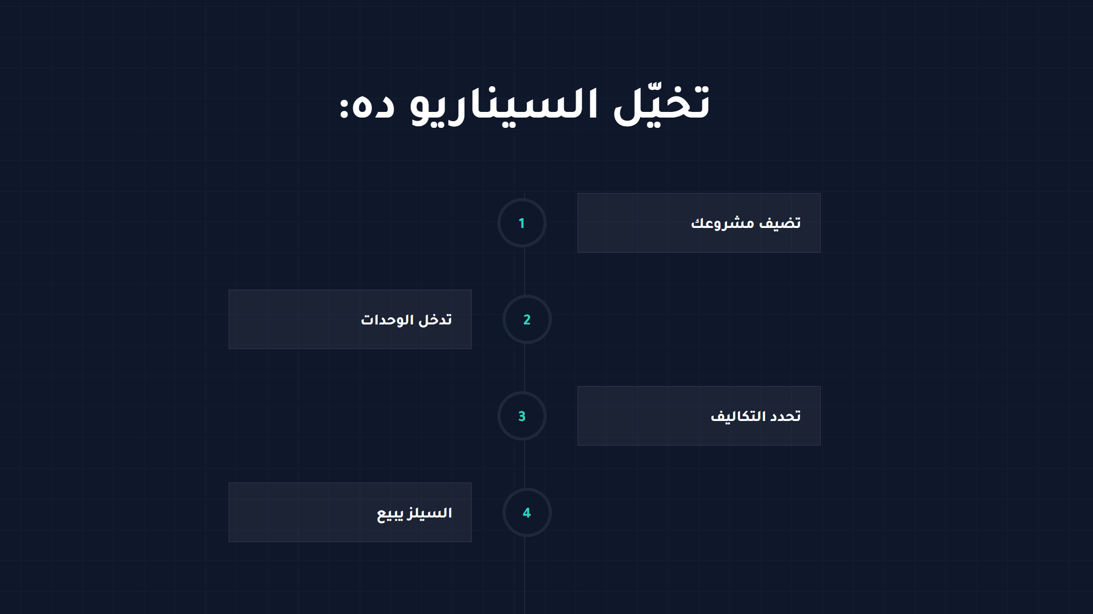 Visual Showcase: Waslah: A SaaS Micro-Systems Marketplace for Faster Company Workflows - Screenshot 5